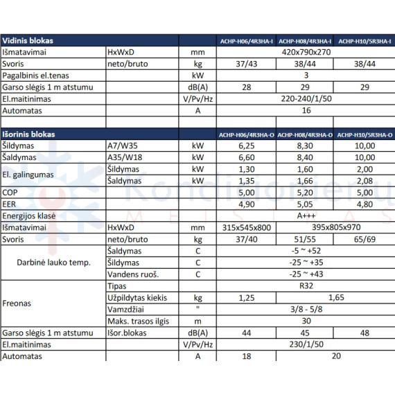ACHP-H16/5R3HA-I ACHP-H16/5R3HA-O Aux 16.1/15.0 kW oras-vanduo šilumos siurblys ACHP-H16/5R3HA-I ACHP-H16/5R3HA-O Aux 16.1/15.0 kW oras-vanduo šilumos siurblys