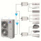 Multi Split sistema