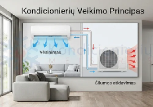 Oro kondicionieriaus veikimo principas