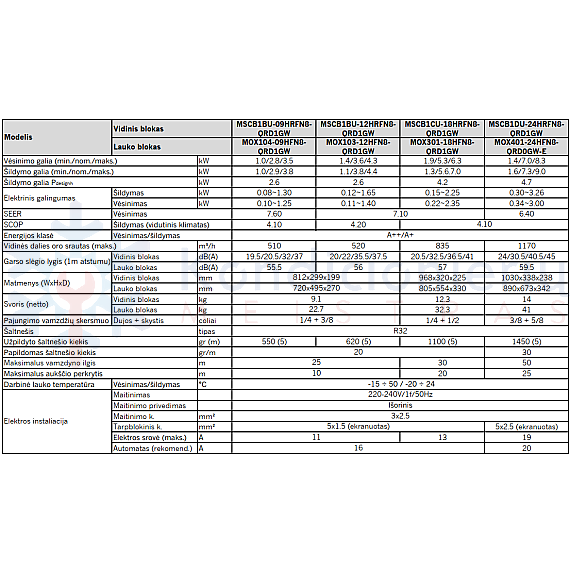 MSC1BIU-12HRFN8-QRD1GW/MOX104-12HFN8-QRD6GW – Midea BREEZELESS E bevėjis oras–oras šilumos siurblys MSC1BIU-12HRFN8-QRD1GW/MOX104-12HFN8-QRD6GW – Midea BREEZELESS E bevėjis oras–oras šilumos siurblys