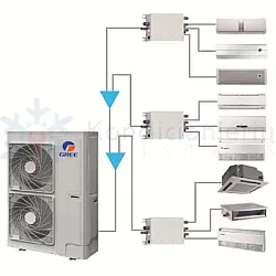 Multi Split sistema