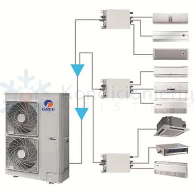 Multi Split sistema