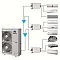 Multi Split sistema