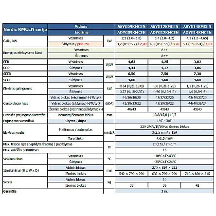 ASYG12KMCEN / AOYG12KMCEN Fujitsu KMCEN 3.4/4.0 kW oro kondicionierius - šilumos siurblys