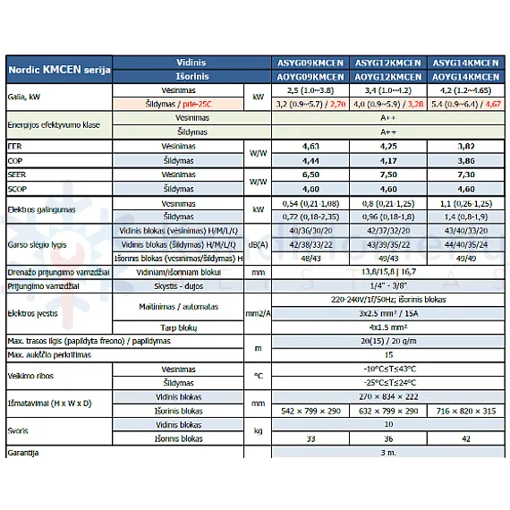 ASYG14KMCEN / AOYG14KMCEN Fujitsu KMCEN 4.2/5.4 kW oro kondicionierius - šilumos siurblys