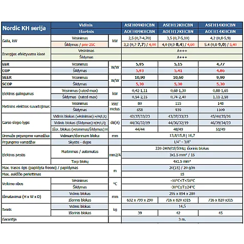 ASEH09KHCBN / AOEH09KHCBN Nordic KH FUJITSU 2.5/3.2 kW oro kondicionierius-šilumos siurblys
