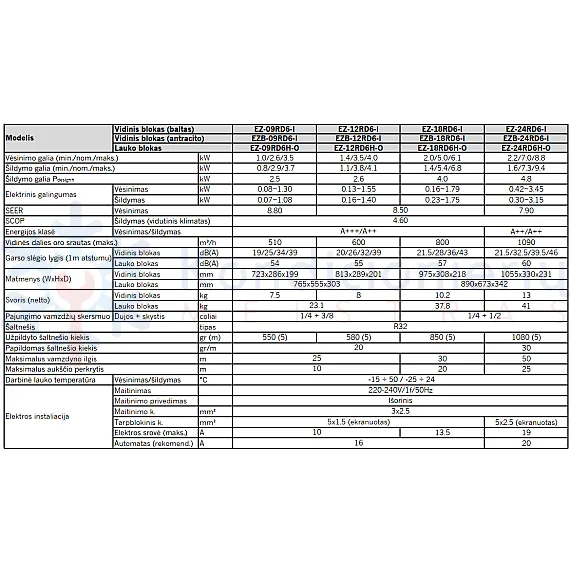Midea EZ 7.0/7.3 kW šilumos siurblys (antracito spalva) | EZB-24RD6-I - EZ-24RD6H-O