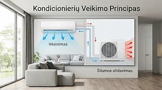Oro kondicionieriaus veikimo principas