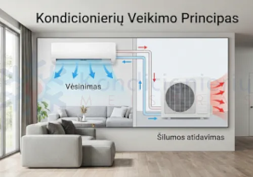 Oro kondicionieriaus veikimo principas