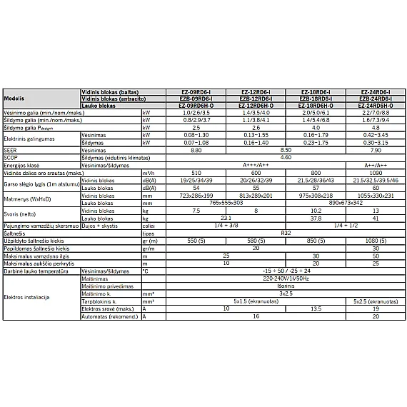 Midea EZ 2.6/2.9 kW šilumos siurblys (antracito spalva) | EZB-09RD6-I - EZ-09RD6H-O