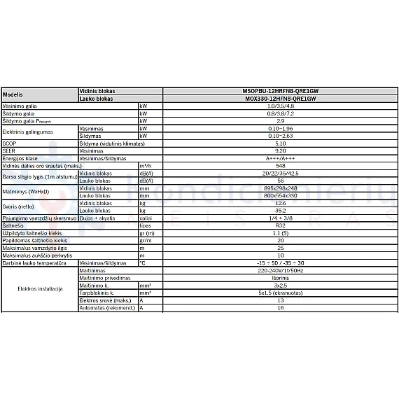 MSOPBU-12HRFN8-QRE1GW/MOX330-12HFN8-QRE1GW  MIDEA ORAS-ORAS ŠILUMOS SIURBLYS OASIS OP+ PLUS 3,5/3,8 kW
