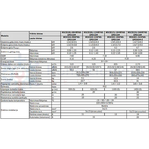 MSC1BIU-12HRFN8-QRD1GW/MOX104-12HFN8-QRD6GW – Midea BREEZELESS E bevėjis oras–oras šilumos siurblys
