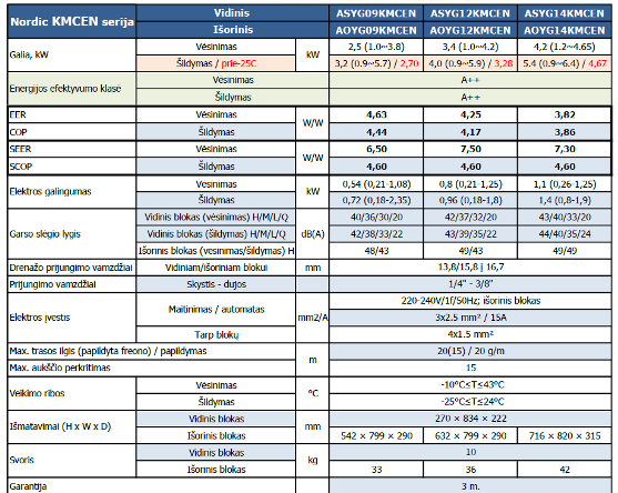 ASYG12KMCEN / AOYG12KMCEN Fujitsu KMCEN 3.4/4.0 kW oro kondicionierius - šilumos siurblys