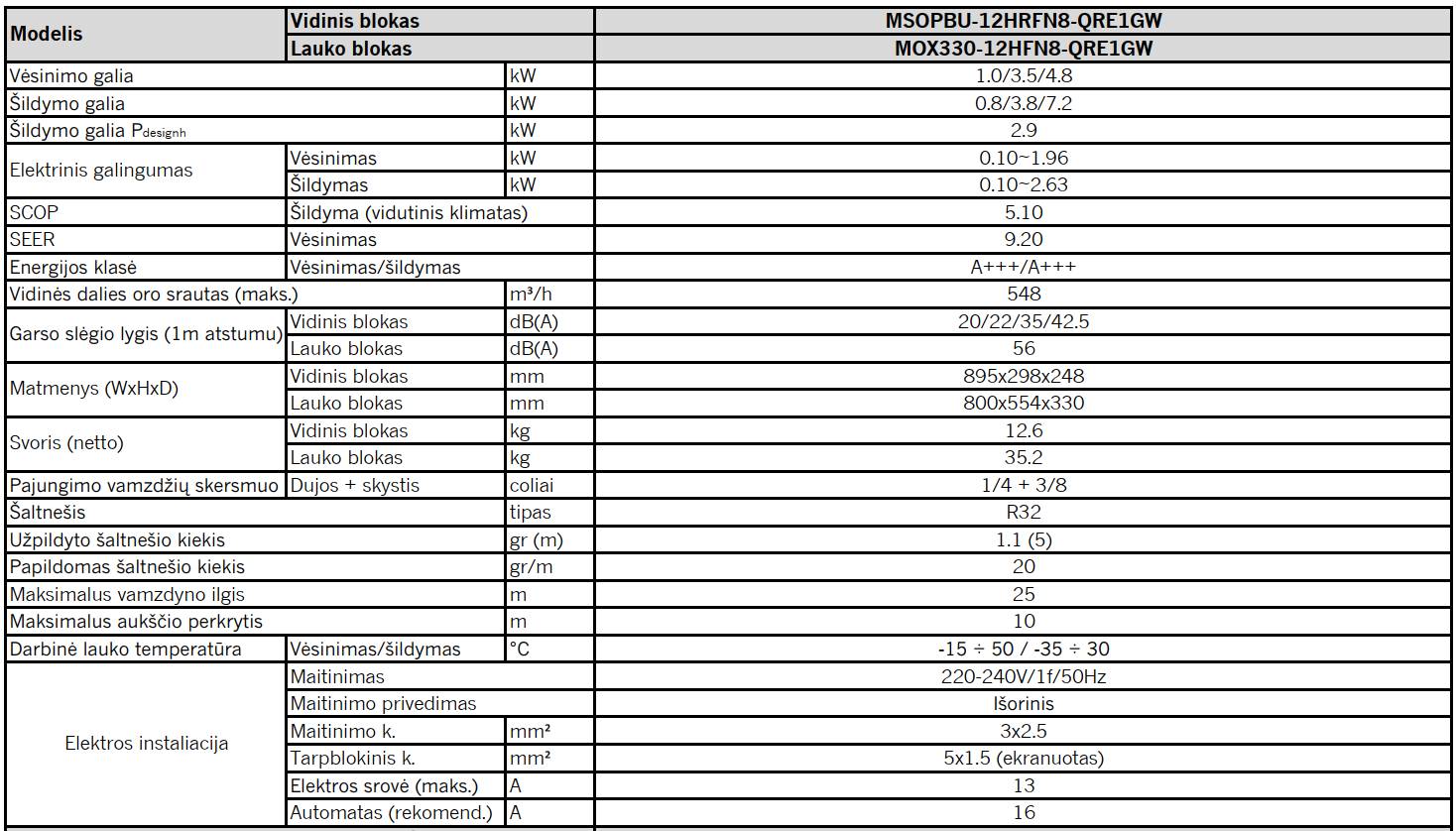MSOPBU-12HRFN8-QRE1GW/MOX330-12HFN8-QRE1GW  MIDEA ORAS-ORAS ŠILUMOS SIURBLYS OASIS OP+ PLUS 3,5/3,8 kW