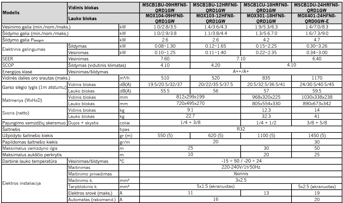 MSC1BIU-12HRFN8-QRD1GW/MOX104-12HFN8-QRD6GW – Midea BREEZELESS E bevėjis oras–oras šilumos siurblys