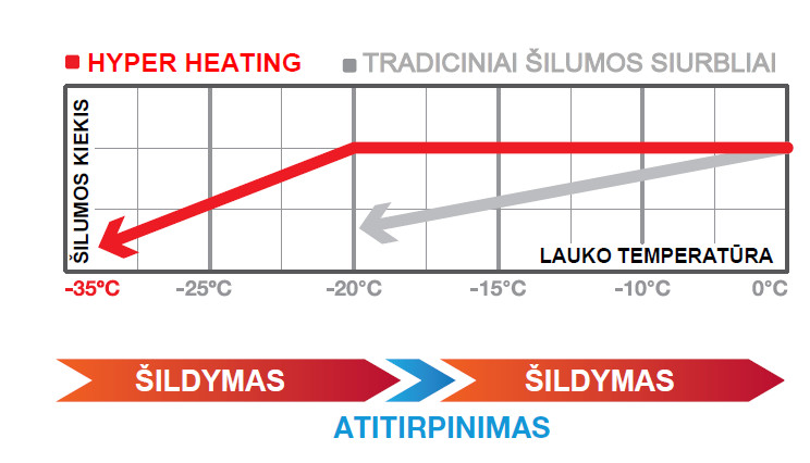 SC (Scandinavian) Hyper Heating